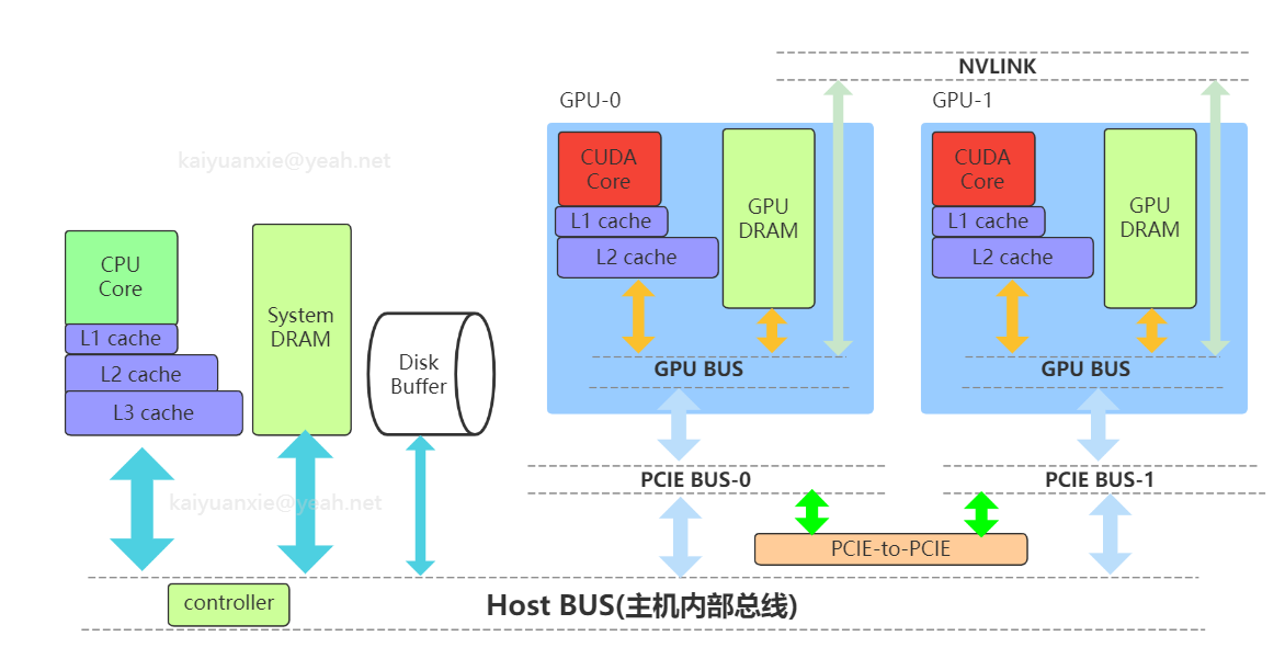 NVlink