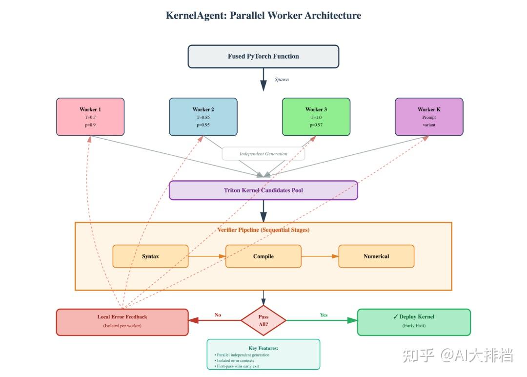 KernelFalcon：基于 Deep Agent 架构的自主 GPU Kernel 生成 - 知乎
