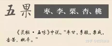 中医养生 | 五谷、五菜、五果、五畜-养生 - 知乎