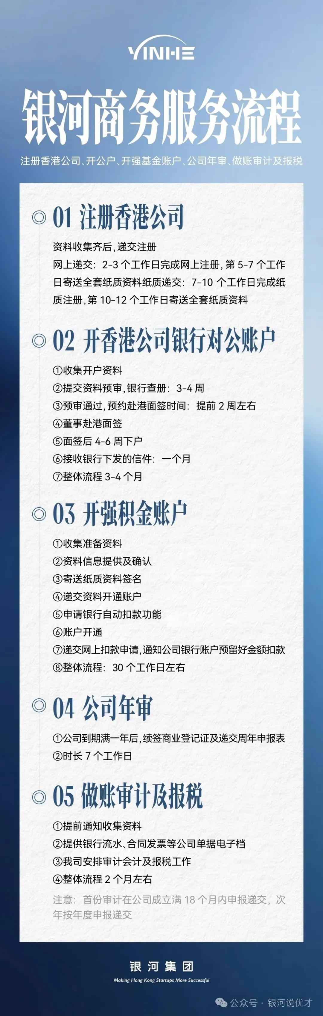 香港公司怎么报税?实操指南:税务申报原则+税种税率+逾期后果+做账报税流程 - 知乎