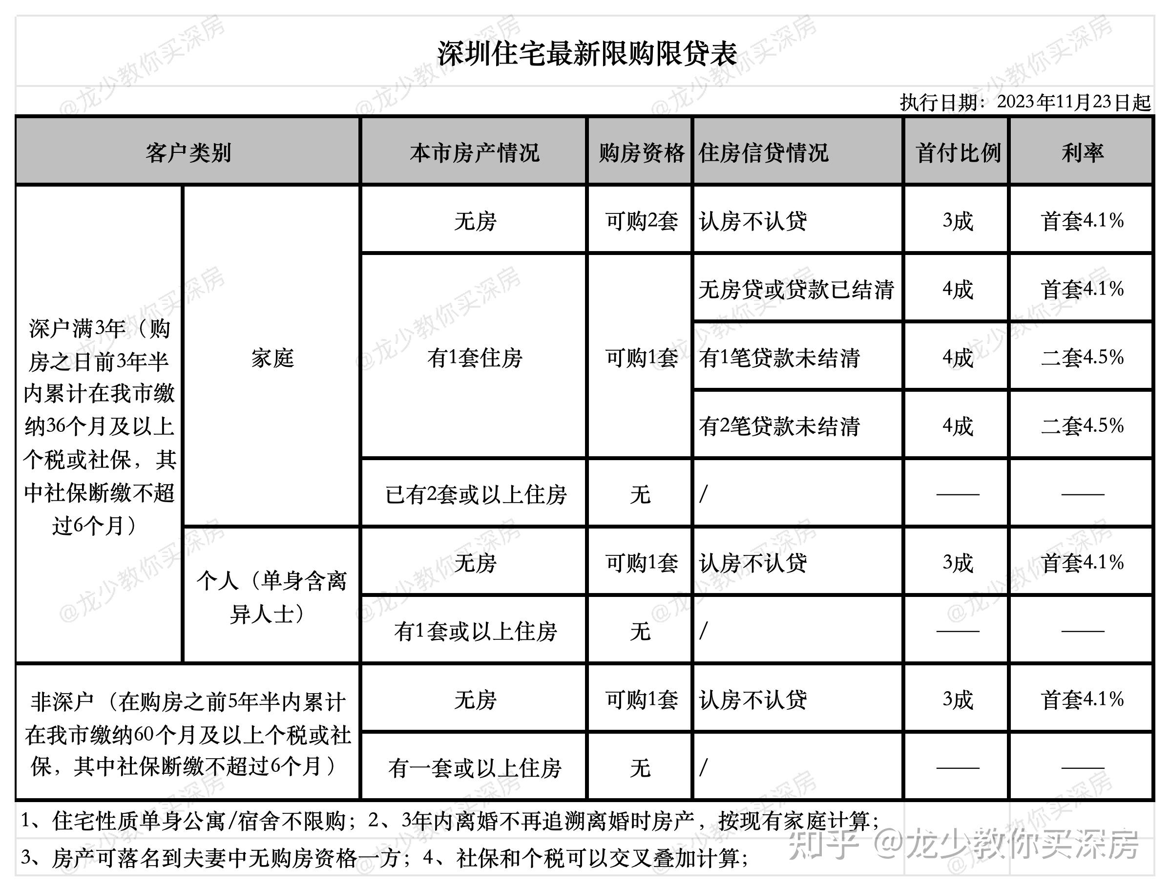 值得收藏,2024年深圳最新购房政策(含人才房政策和待入市清单) - 知乎