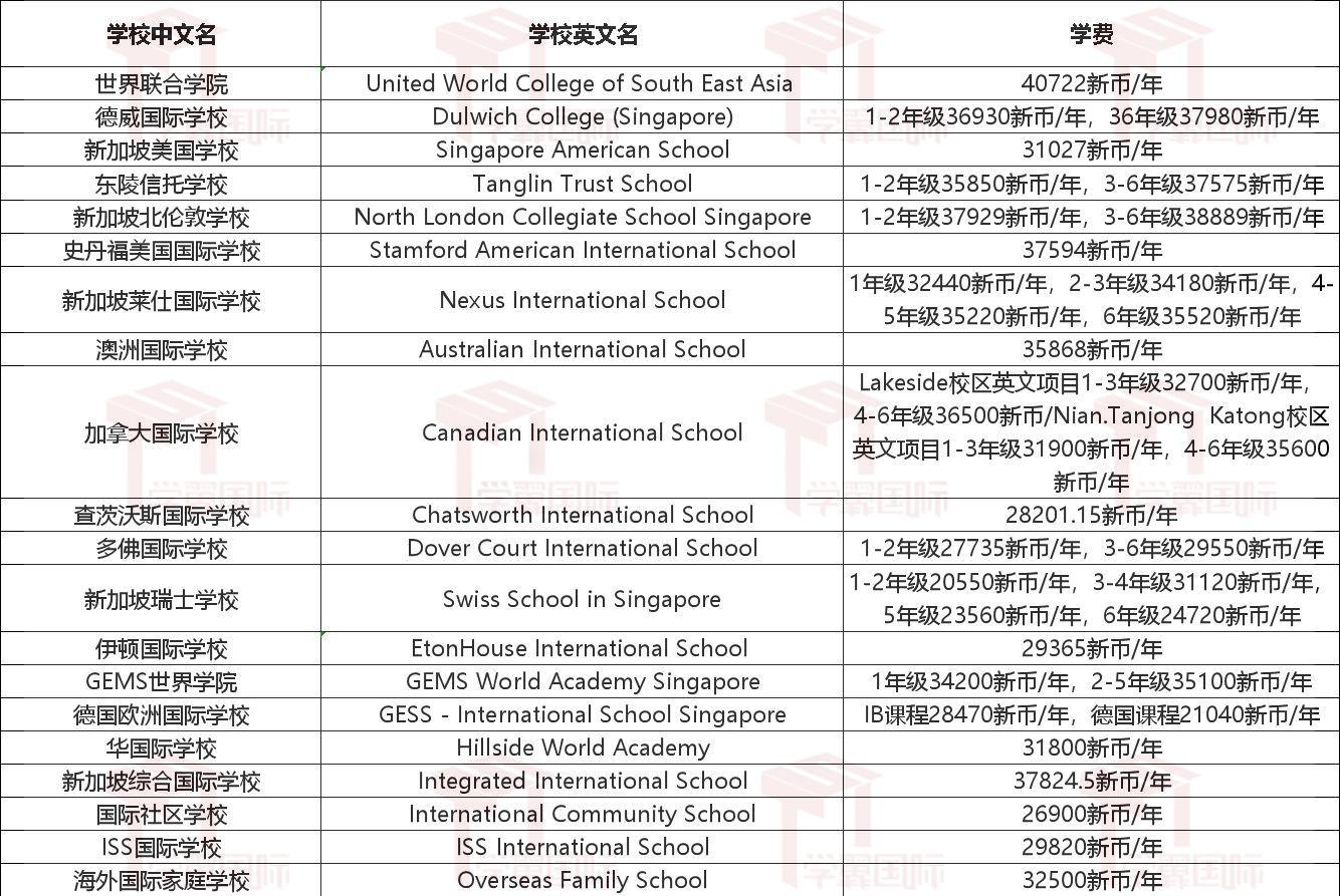 新加坡国际学校学费揭秘！小学要花多少钱？ - 知乎