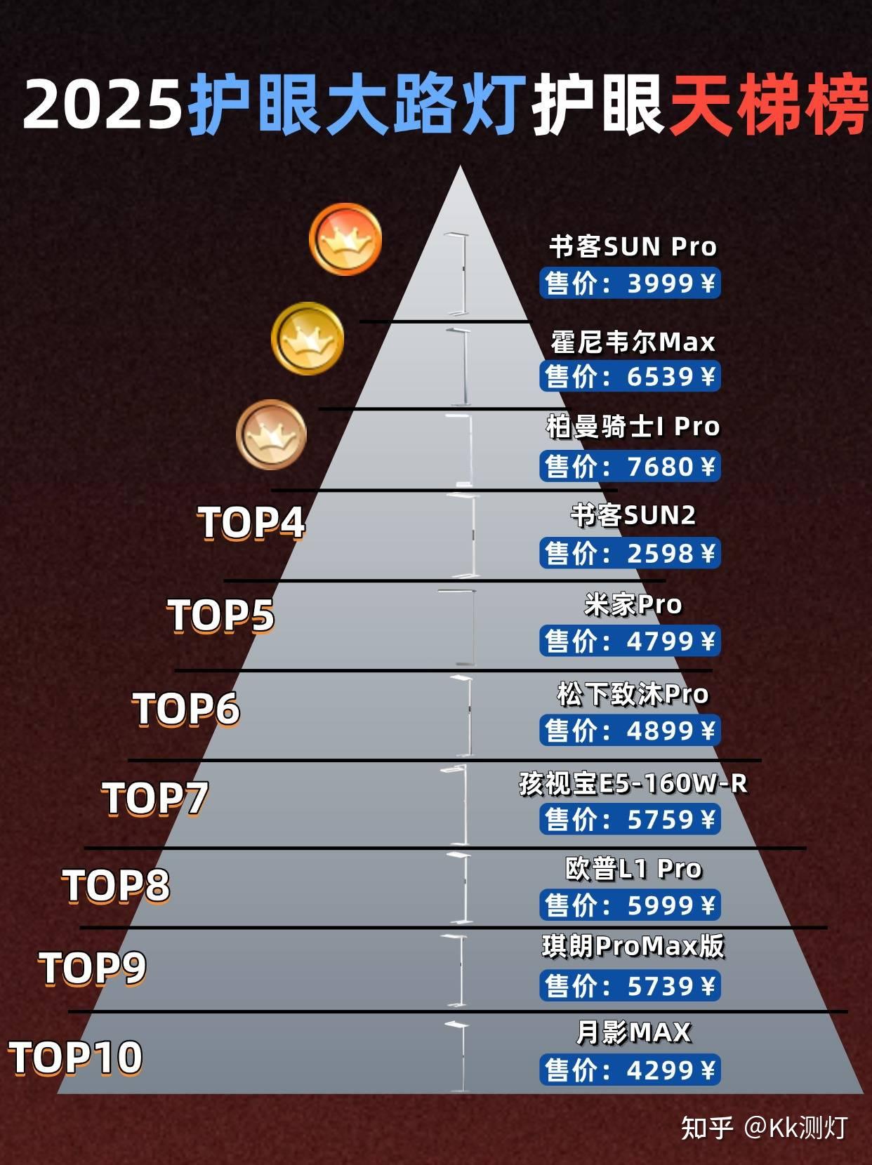 大路灯品牌排行前十名有哪些?专业的落地护眼灯推荐,保护好眼睛 - 知乎