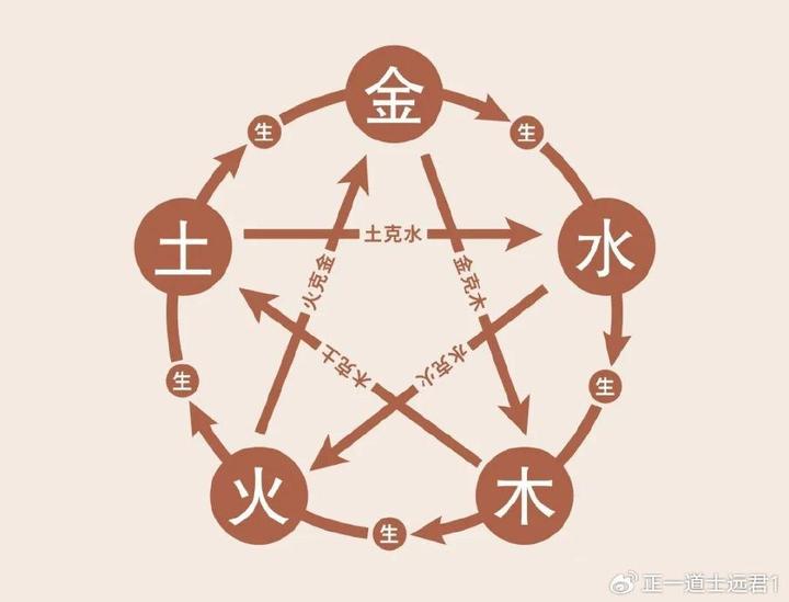 易学:世间皆有五行,浅谈五行对应的形似与相貌! - 知乎