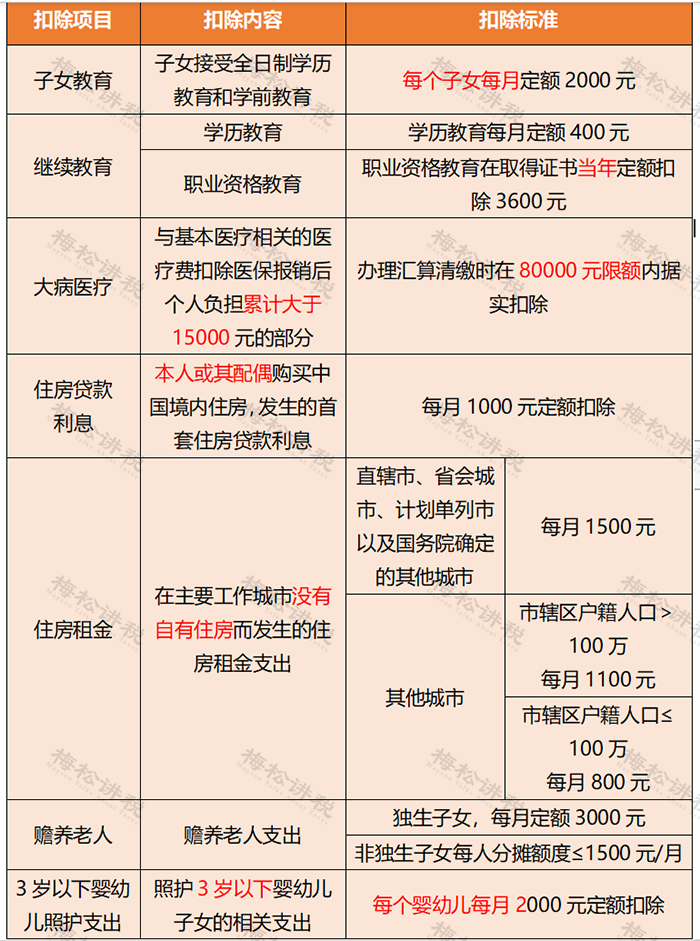 最全个税税率表(2026) - 知乎