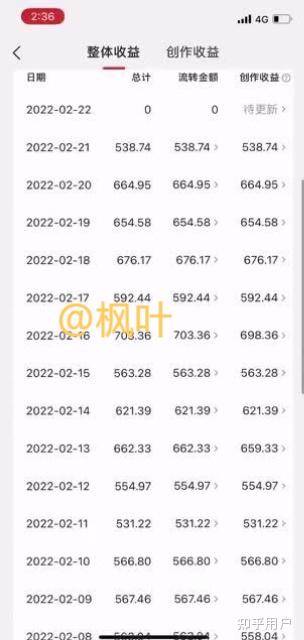 自媒体的大部分收益方式就很简单，就是靠播放量，只要你在自媒体平台上