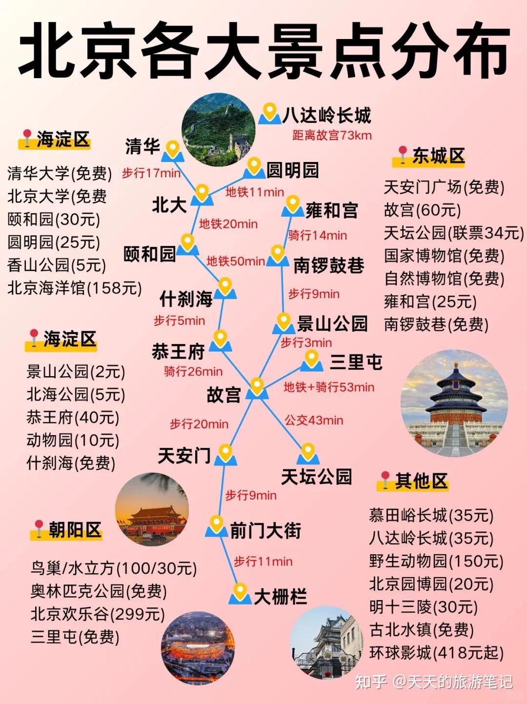 听劝｜7-8月来北京旅游的朋友们快存下吧 - 知乎