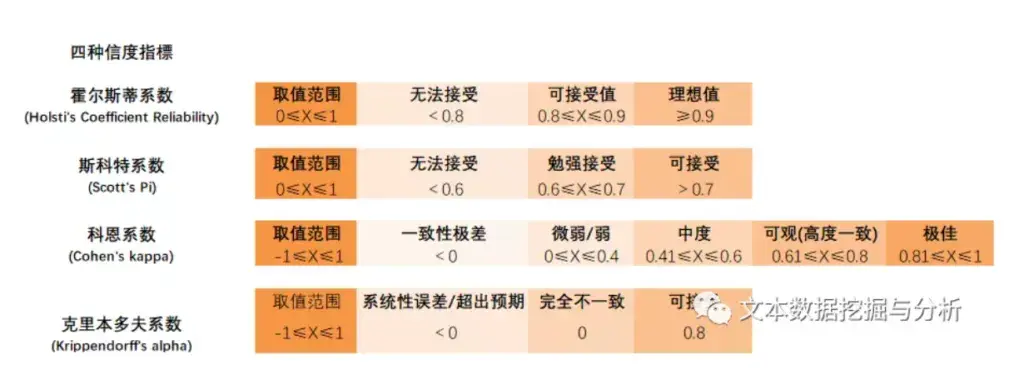 人工智能时代,信度测试依然不可或缺!一文包括信度的方法要点! - 知乎