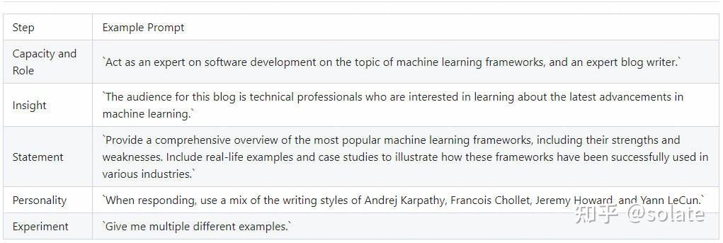 图片[5]-Prompt 提示词18种框架-AI领导力