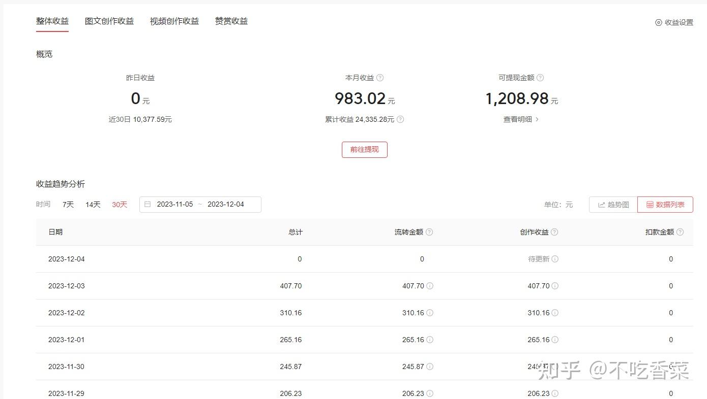 如何在头条发表文章和视频呢知乎的简单介绍