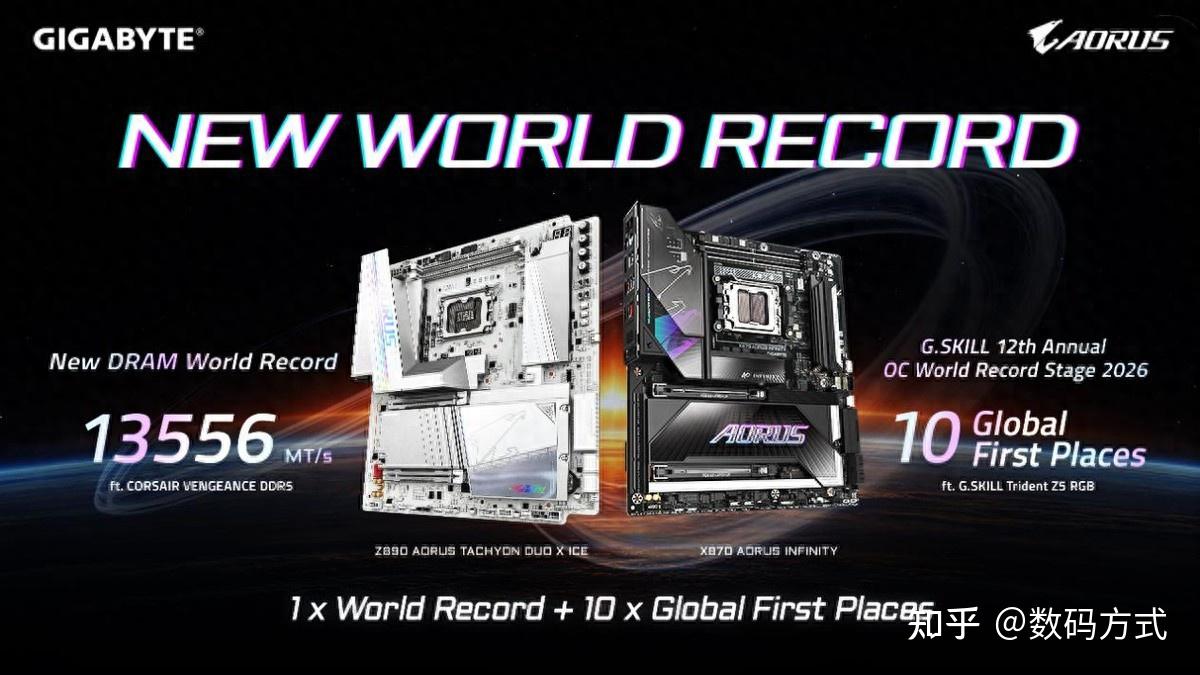 破纪录、揽十冠,技嘉Z890与X870双旗舰展示王者实力