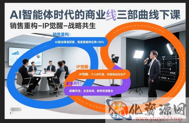 AI智能体时代的商业三部曲线下课，销售重构-IP觉醒-战略共生