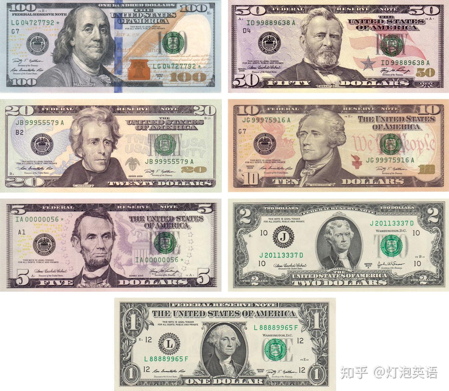 US currency knowledge,不得不知的美国纸币知识和常用英文。 - 知乎