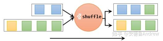Flink DataStream API - 知乎