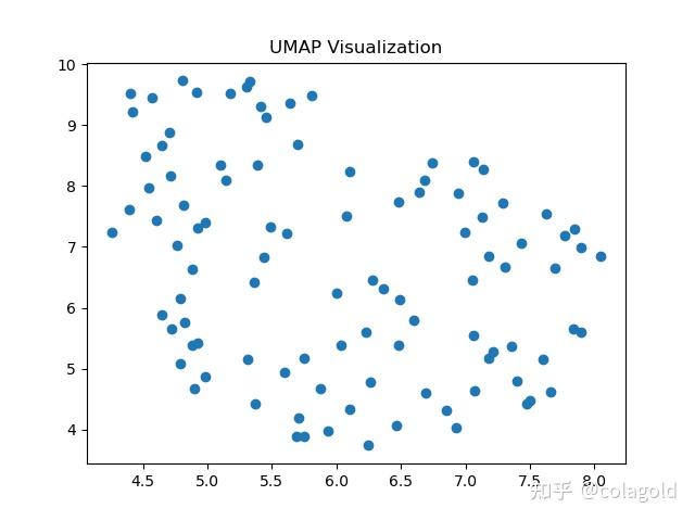 Python可视化Embedding分布 - 知乎