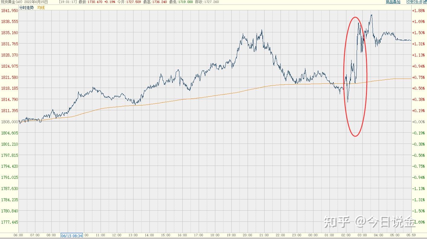 7.26美联储2022年7月利率决议- 知乎