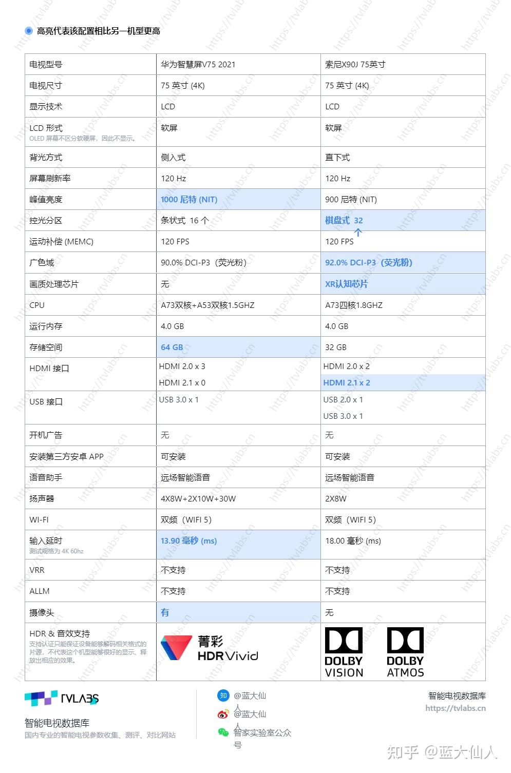 索尼x90j参数图片