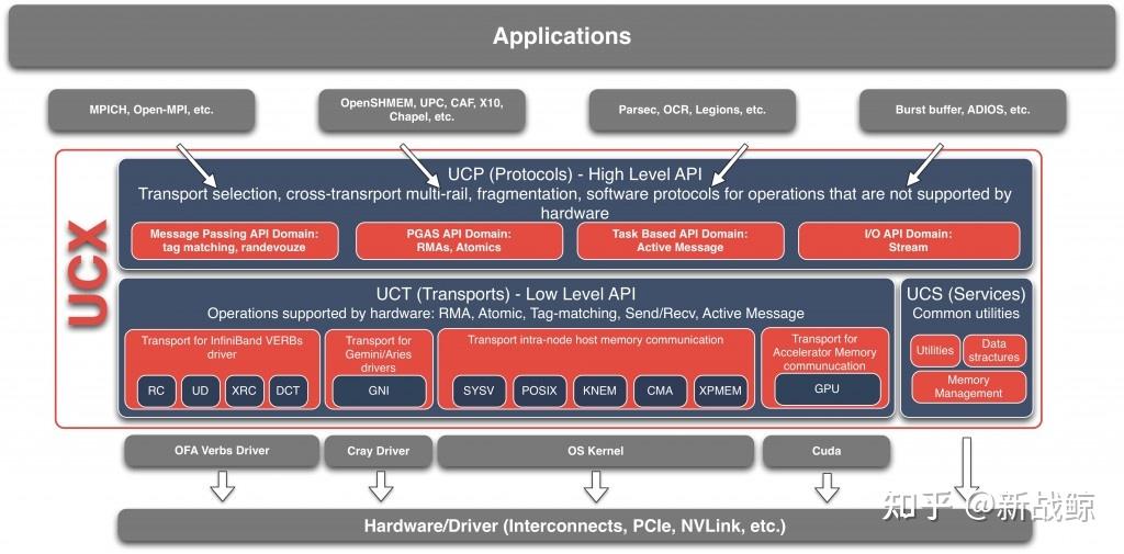 Ucs Fex Module UCX学习(二) - 知乎