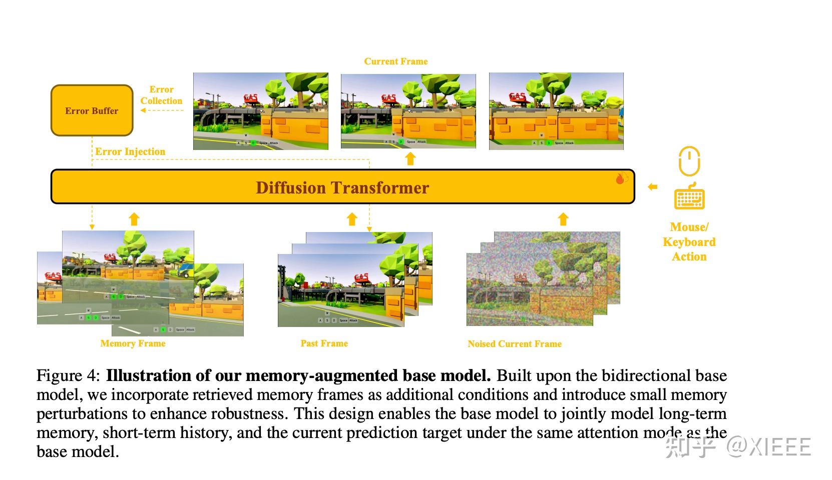 最近入门AR Video Diffusion Model和World Model的一些Reading List和思考 - 知乎