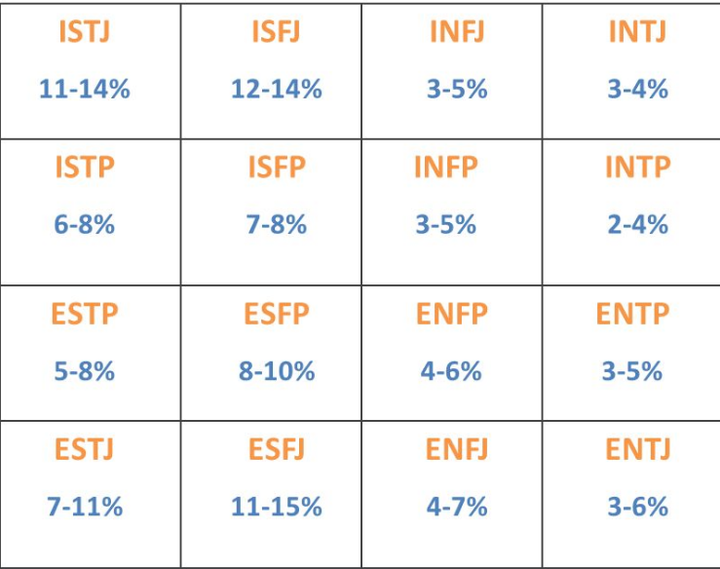 estp和esfp estp和esfp的区别有哪些?很多人无法区分这两种人格,读完这篇文章,你应该就差不多认识这两种人格了哦! - 知乎