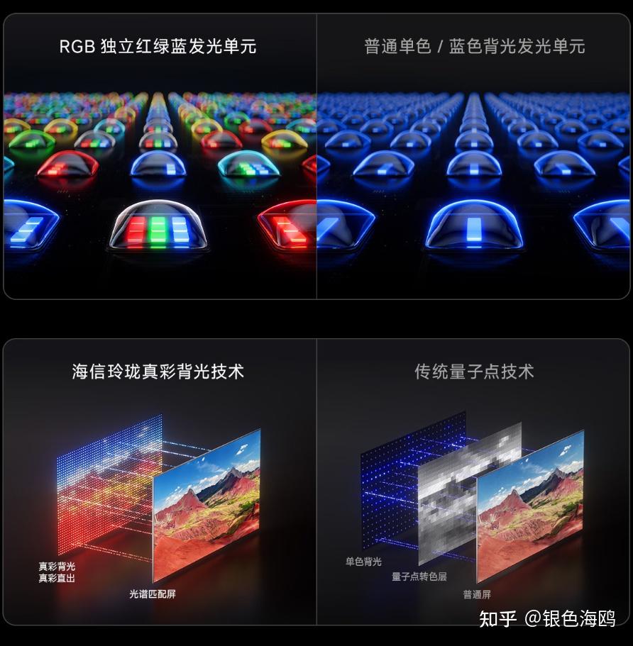 618给家里换台好电视,认准RGB-Mini LED电视,入手海信小墨E5S Pro全家都满意