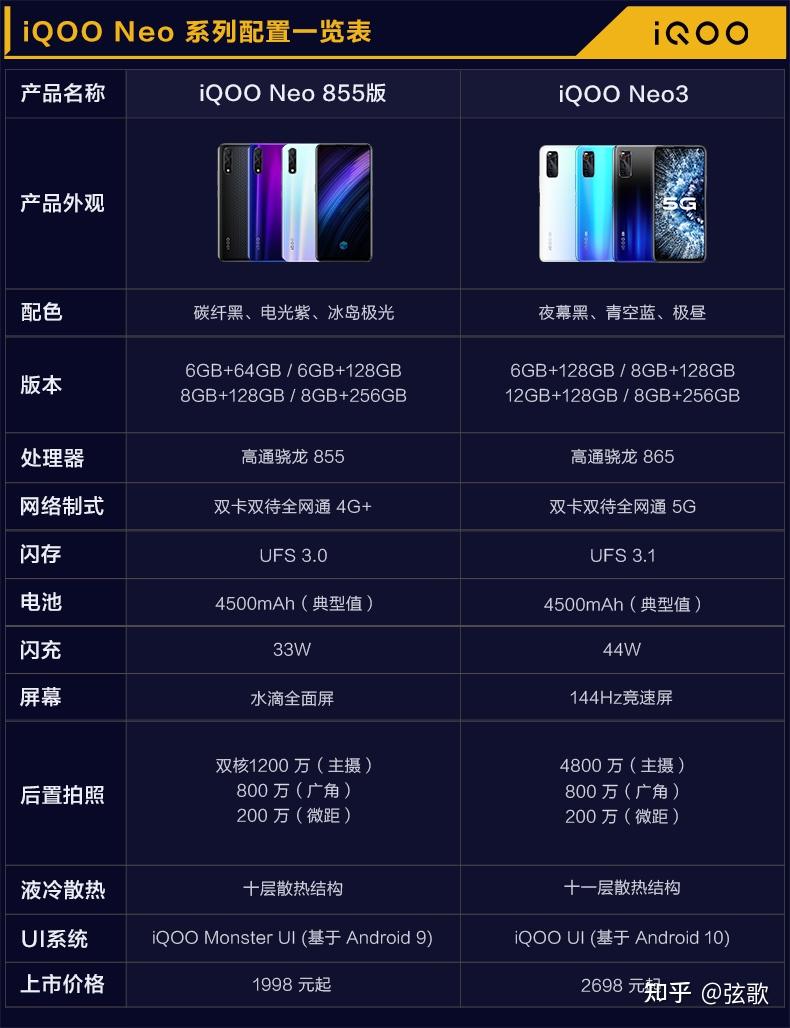 vivoiqooneo3怎么样