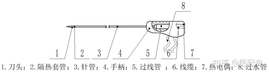 不用开刀!微波消融,一根“针”就能解决大问题! - 知乎