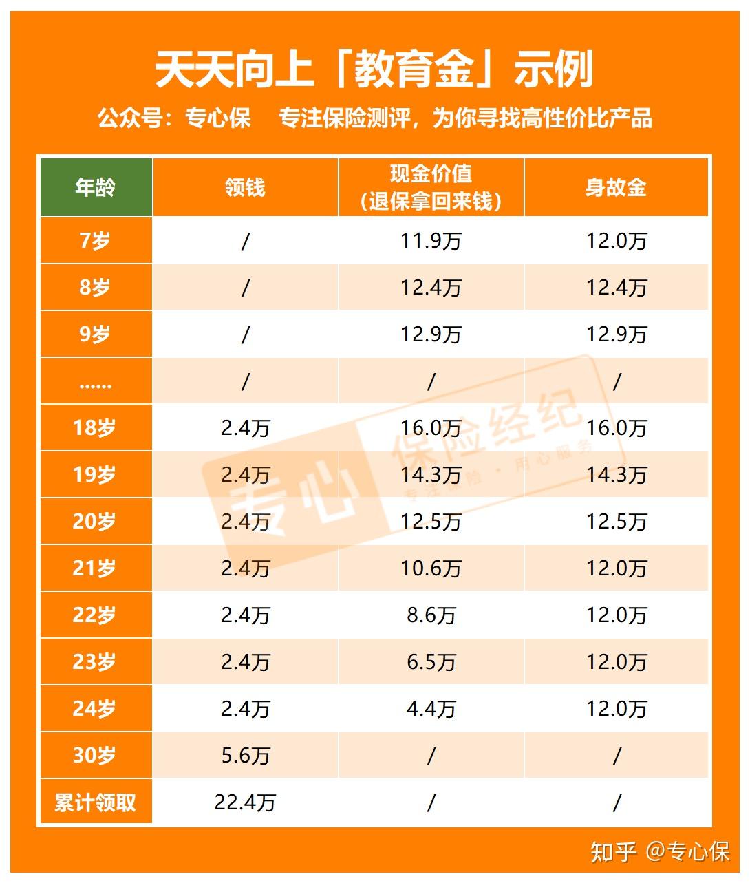 教育基金一年交多少钱？有必要买吗？2022超全解析！ - 知乎