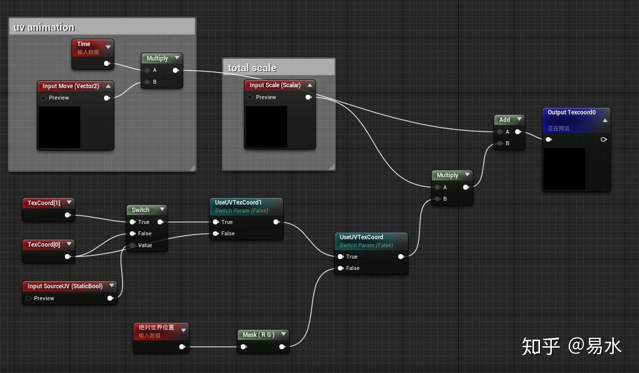 UE4 Water 水 - 知乎