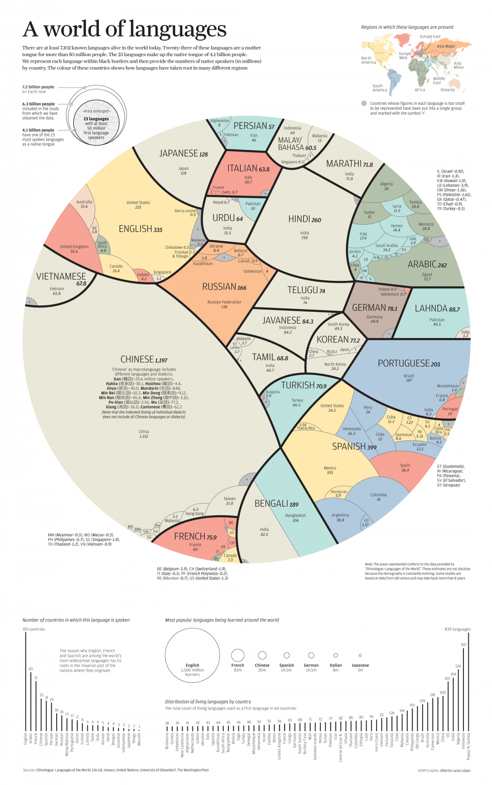 A world of languages - and how many speak them - 知乎