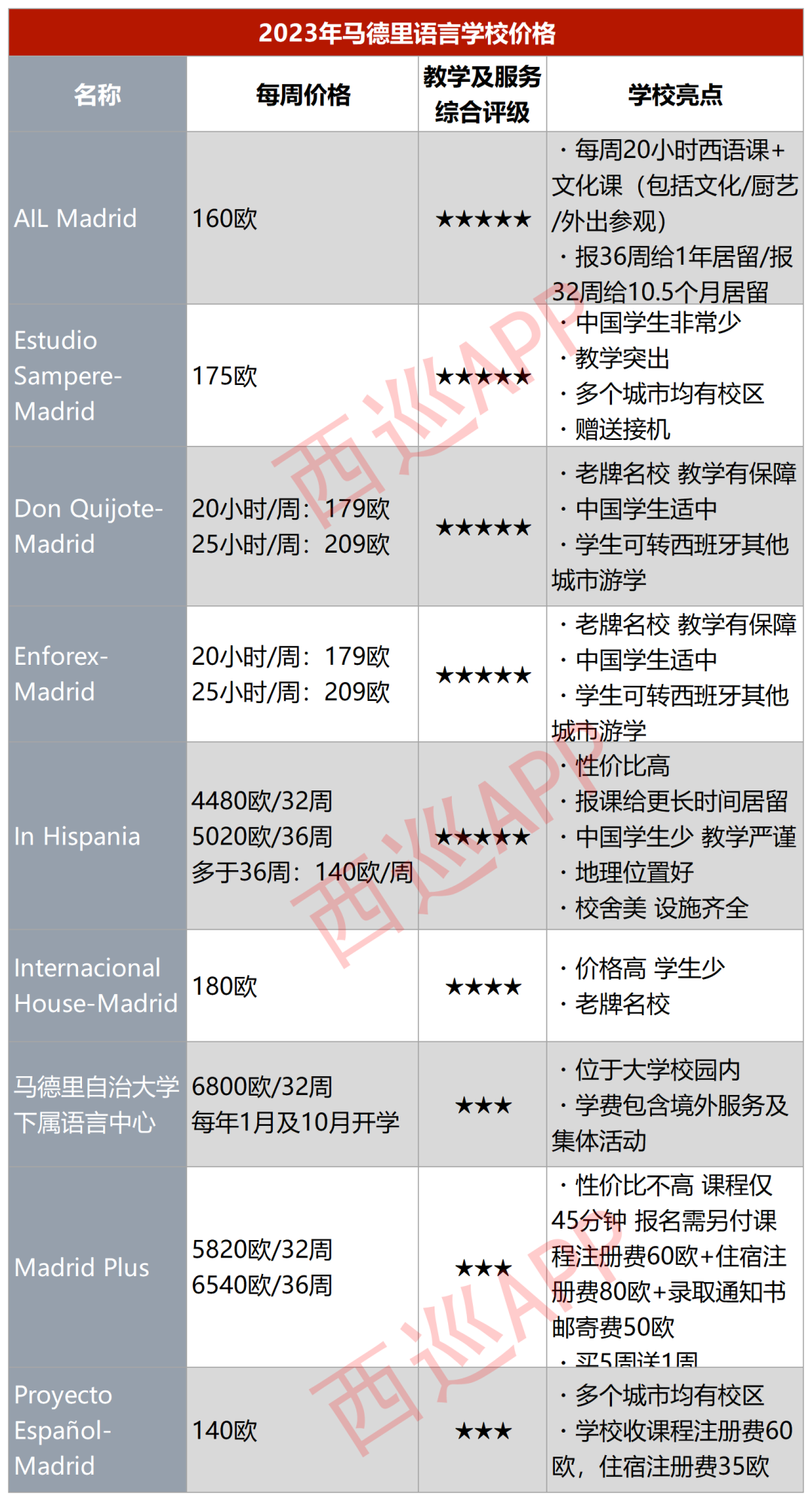 西巡西班牙生活｜物价上涨后，在西班牙生活一年要花多少钱？ - 知乎