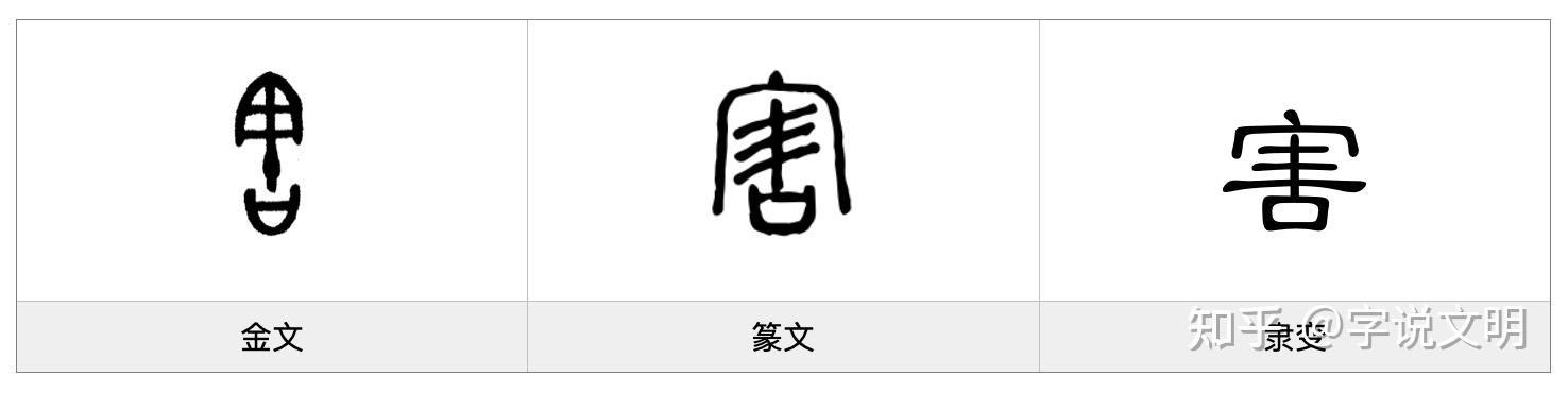 害——每日一字·宀部字 - 知乎
