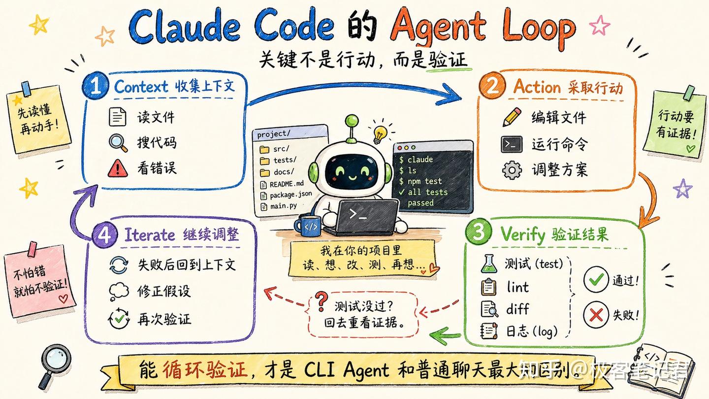 Claude Code CLI 和普通 AI 聊天到底差在哪？ - 知乎