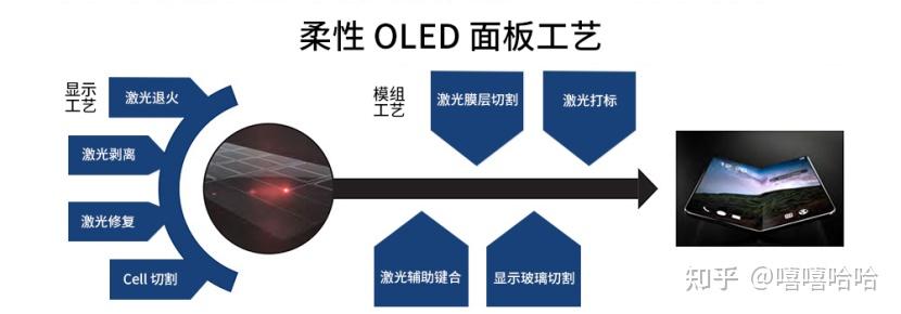 激光器在显示屏制造中的应用:柔性OLED屏异形切割及钻孔 - 知乎