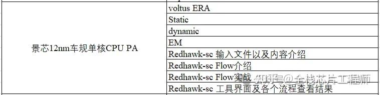 先进工艺的DPT技术，Double Pattern Technology - 知乎