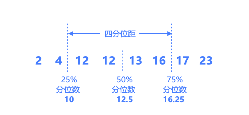 统计学极简入门——描述性统计 - 知乎