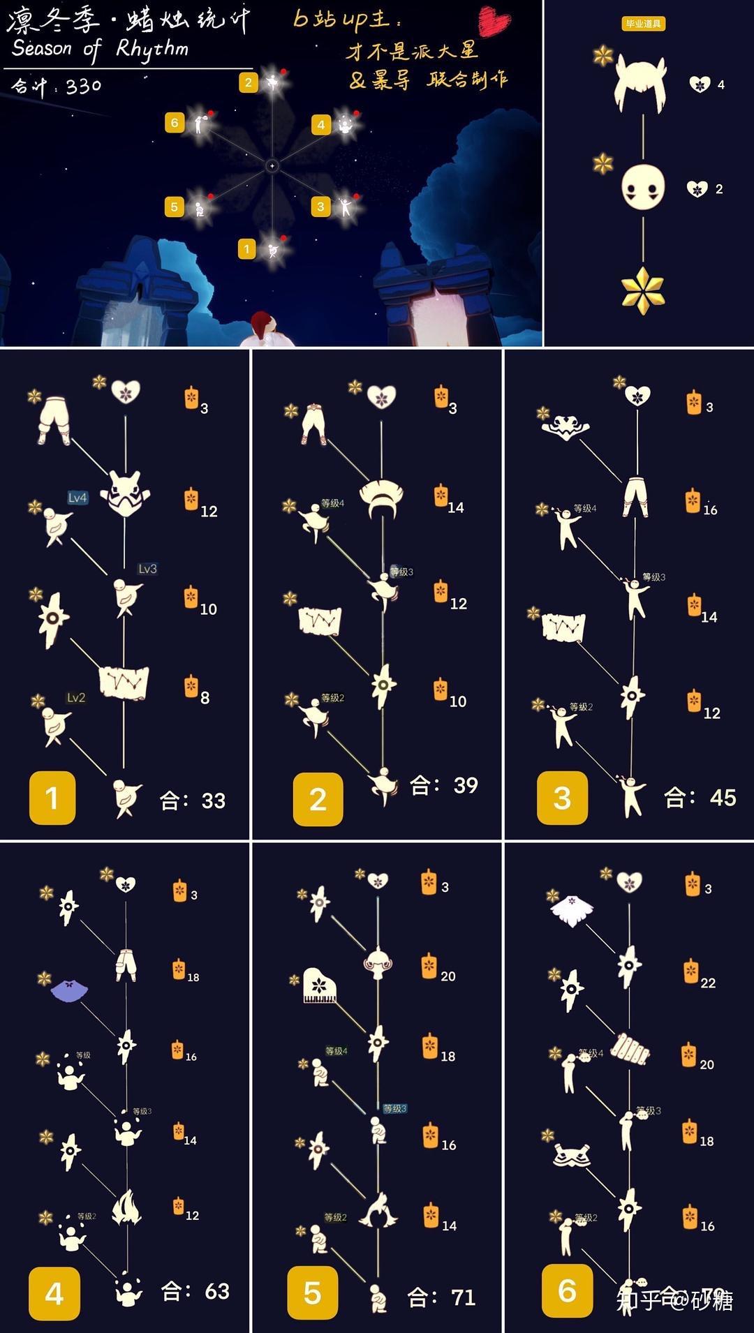 光遇这一季有什么萌新不能错过的限时的吗