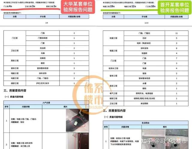 都亏本卖房,佛山新城x盘交付翻车,智慧新城x盘超预期,原因何在? - 知乎