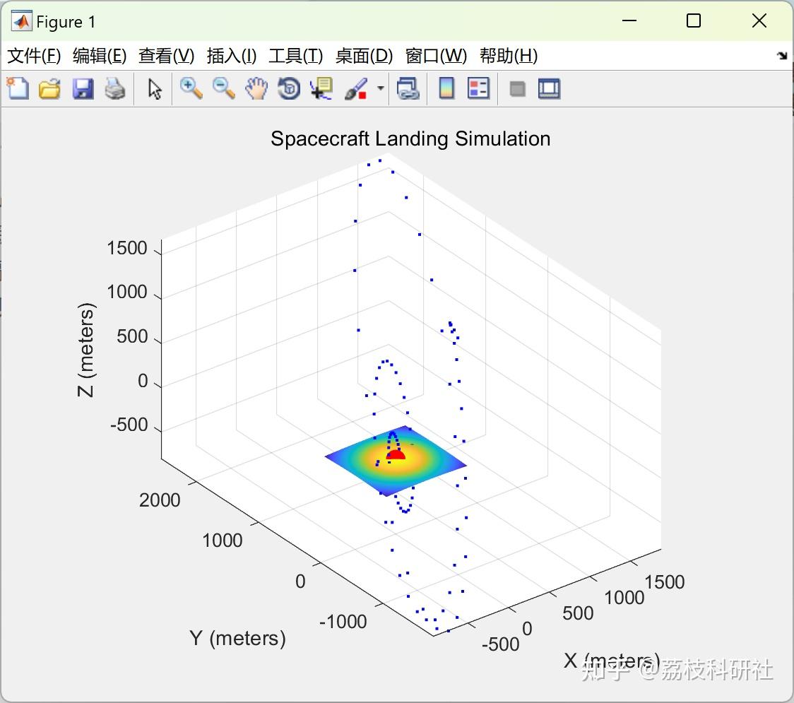 matlab画三维轨迹图图片