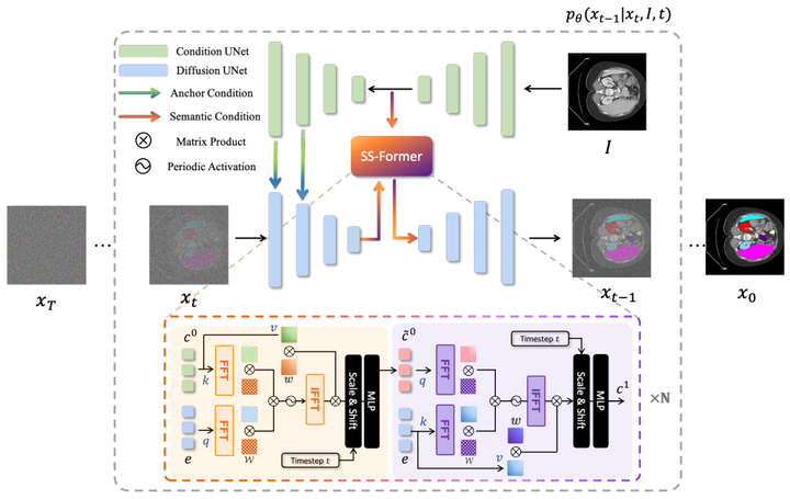 MedSegDiff-V2：基于Transformer和扩散模型的医学图像分割 - 知乎