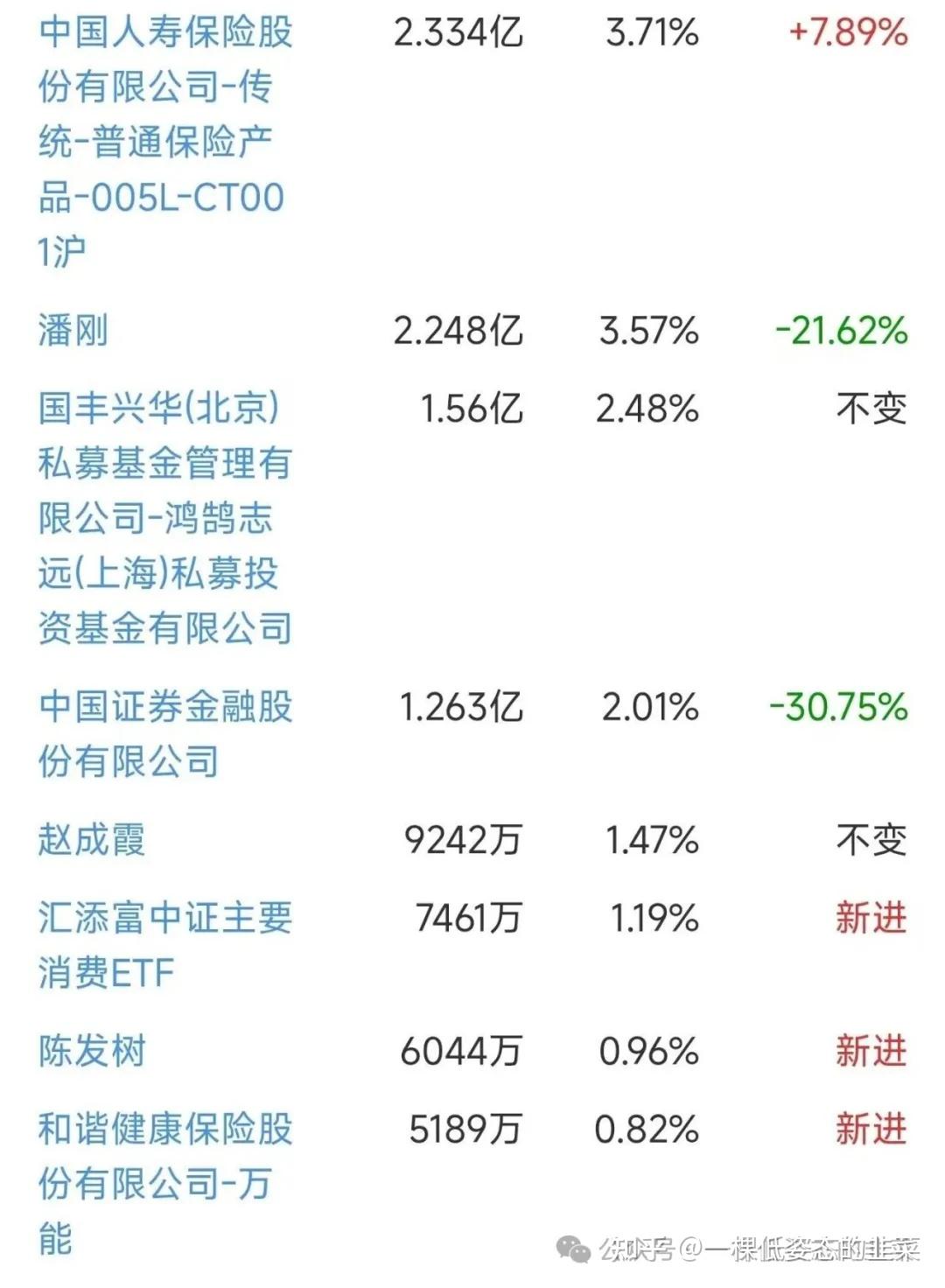 国家队救市复盘:11年死扛不卖,现在怎么样了? - 知乎