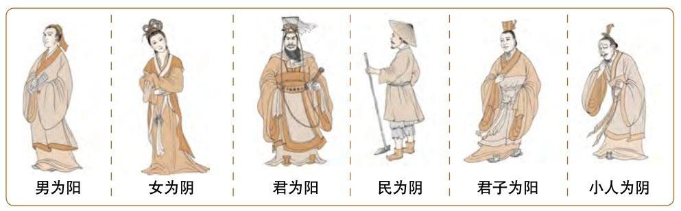 《易经》的内核 矛盾的对立统一 - 图解易经 - 知乎