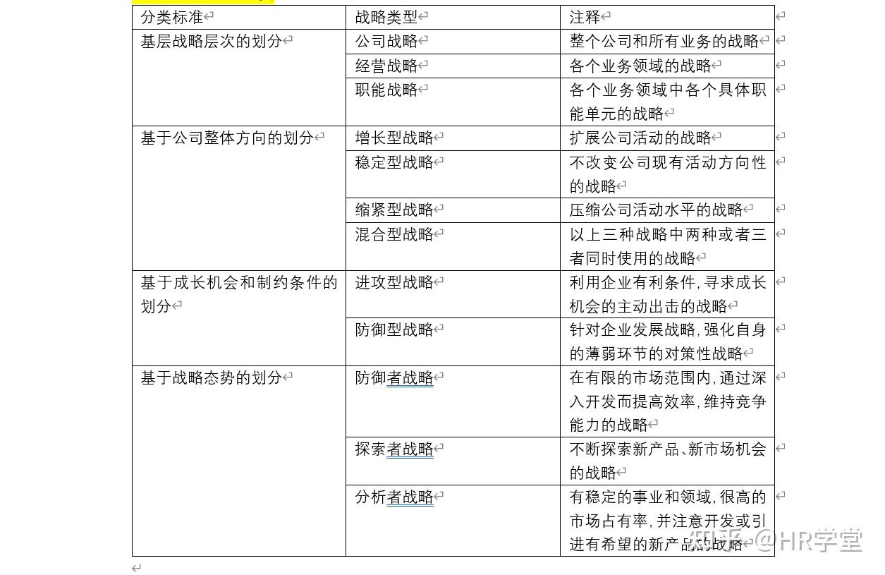人力资源战略分类 - 知乎