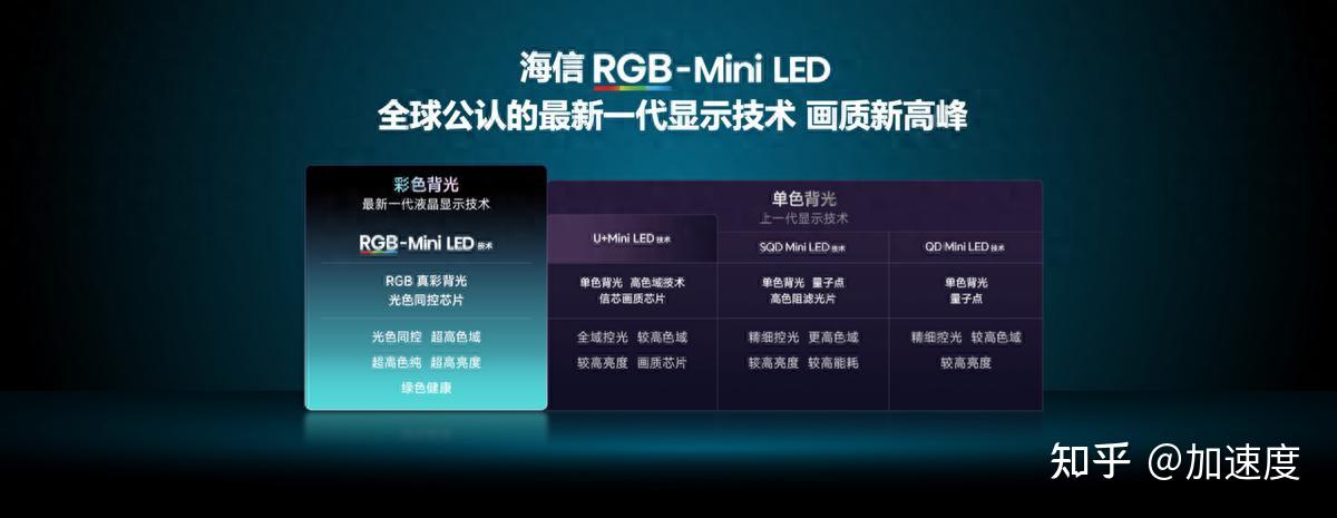 换代风暴就此开启!海信RGB-Mini LED电视新品E8S解锁春节影游盛宴
