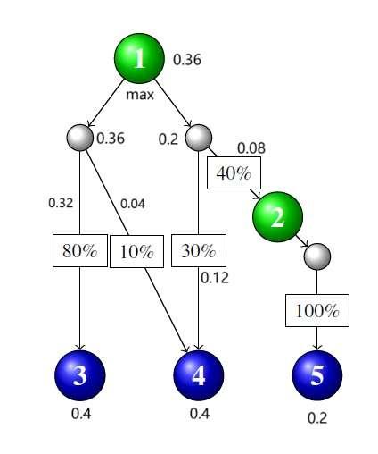 算命占法 下 前算法竞赛选手深度点评AI 在ICPC 2025 中的表现- 知乎