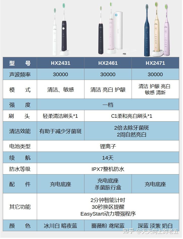 飞利浦电动牙刷说明书图片