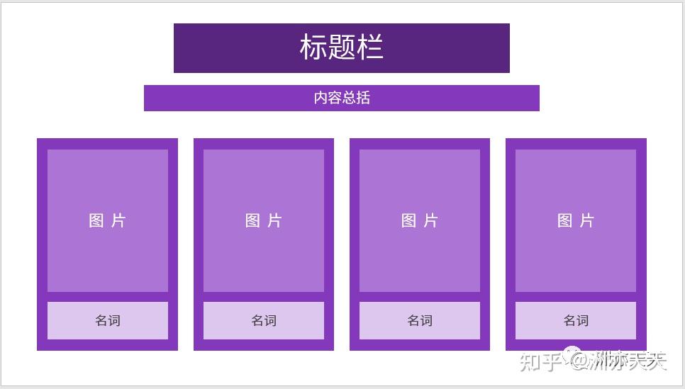 PPT内容常见结构 - 知乎