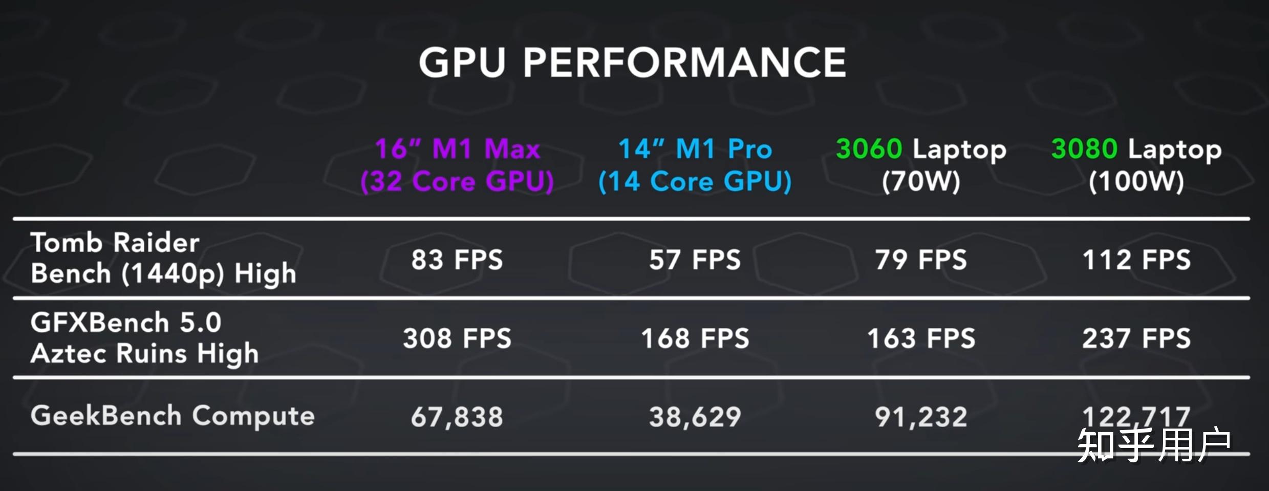 如何评价苹果 m1 max 芯片 gfxbench 5 跑分出炉:性能比肩 rtx 3080