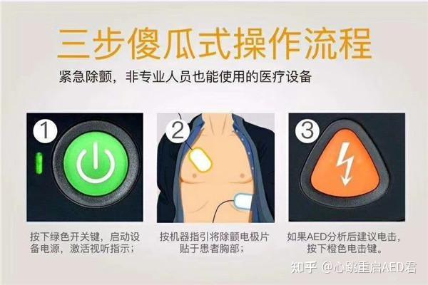 AED 怎么使用？关键时刻能救命！ - 知乎