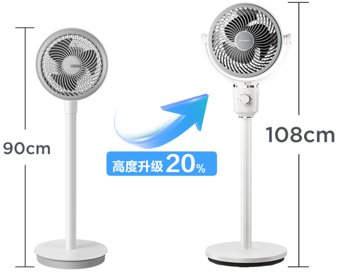 别再乱选落地风扇，这些需注意（附各品牌落地风扇2025推荐，落地风扇怎么样？怎么选看这里） - 知乎